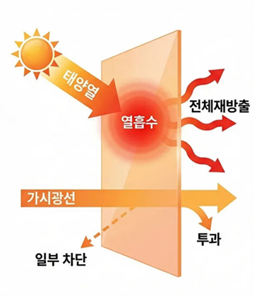 일반 필름
